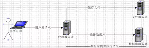 db195ee67b854a7b855c7e70ba70c233