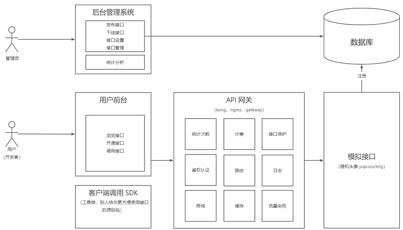 e81bb81ef6684b72bd3441d7e1f9c6bb